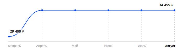 Сколько стоит Смартфон vivo X21 в 2025