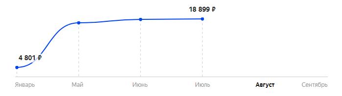 Сколько стоит Смартфон HTC One M8 16GB в 2025