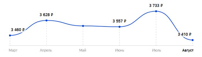 Сколько стоит Телефон Nokia 225 Dual Sim в 2025