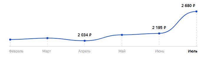 Сколько стоит Телефон Nokia 130 в 2025