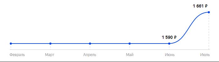 Сколько стоит Телефон MAXVI M5 в 2025
