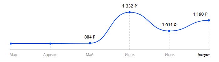 Сколько стоит Телефон JOY'S S11 в 2025