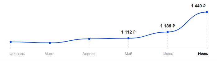 Сколько стоит Телефон Alcatel 1066D в 2025