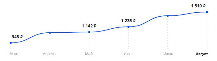 Сколько стоит Телефон MAXVI B1 в 2025