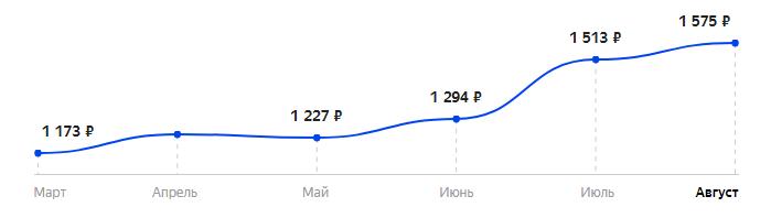 Сколько стоит Телефон MAXVI B2 в 2025