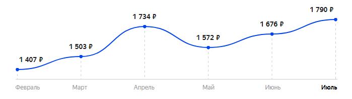 Сколько стоит Телефон MAXVI X300 в 2025