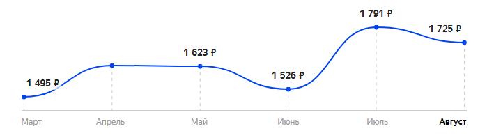 Сколько стоит Телефон MAXVI P10 в 2025
