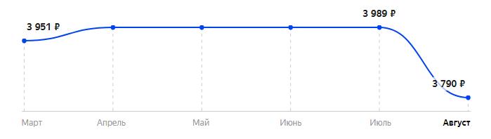 Сколько стоит Телефон Nokia 230 Dual Sim в 2025
