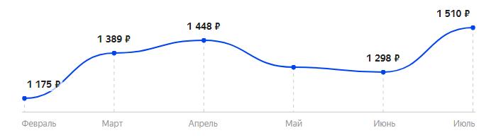 Сколько стоит Телефон MAXVI E1 в 2025