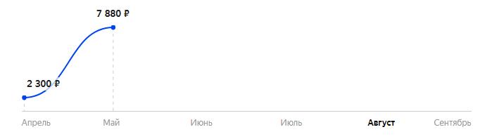 Сколько стоит Смартфон ZTE Blade A515 LTE в 2025