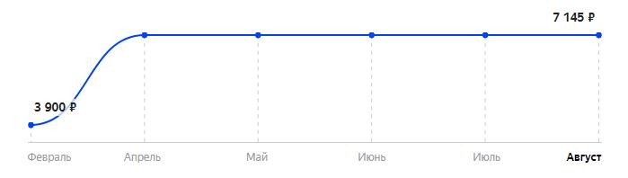 Сколько стоит Смартфон Xiaomi Redmi 6A 2/32GB в 2025
