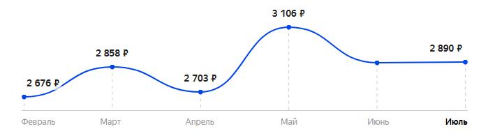 Сколько стоит Телефон Wigor H3 в 2025