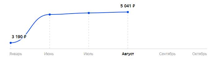 Сколько стоит Смартфон BQ 5045 Fast в 2025