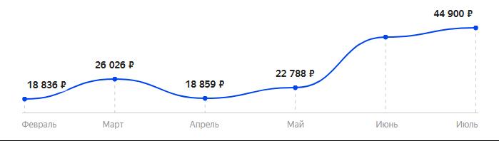 Сколько стоит Смартфон Apple iPhone 7 Plus 256GB в 2025