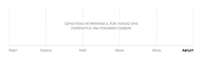 Сколько стоит Смартфон ZTE Blade A310 в 2025