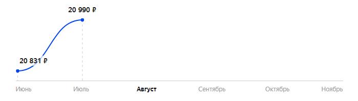Сколько стоит Смартфон BlackBerry DTEK60 в 2025