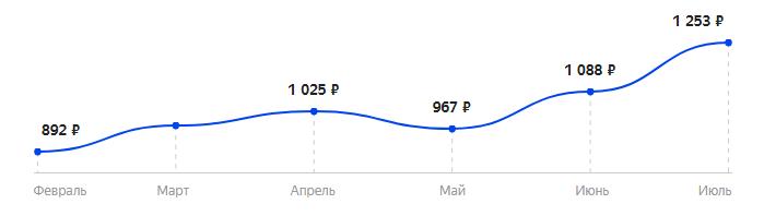 Сколько стоит Телефон MAXVI P1 в 2025