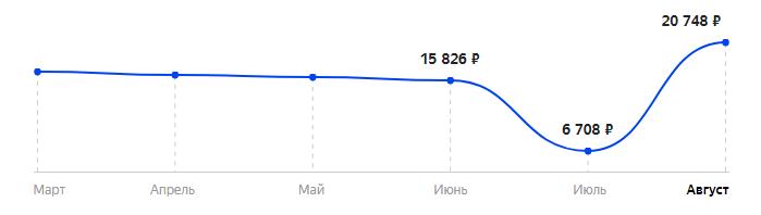 Сколько стоит Смартфон Nokia 5 в 2025
