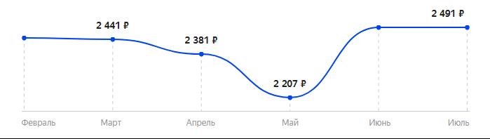 Сколько стоит Телефон BQ 2405 Dream в 2025