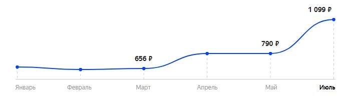 Сколько стоит Телефон teXet TM-128 в 2025