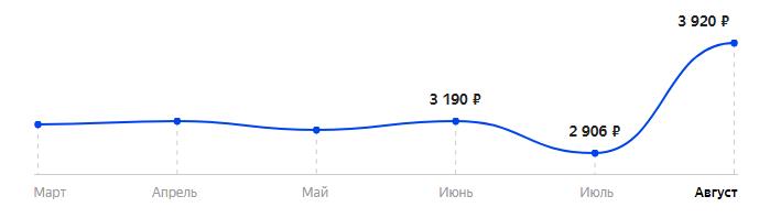 Сколько стоит Смартфон VERTEX Impress Luck в 2025