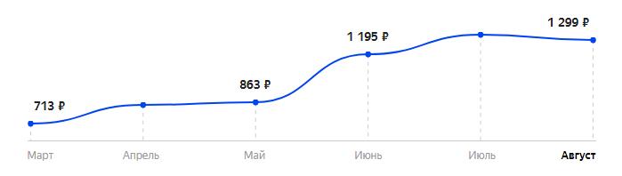 Сколько стоит Телефон MAXVI C22 в 2025