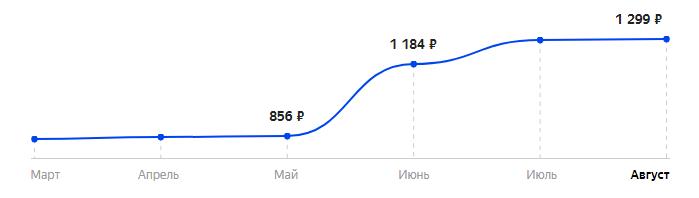 Сколько стоит Телефон MAXVI C15 в 2025