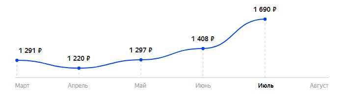 Сколько стоит Телефон Irbis SF10 в 2025