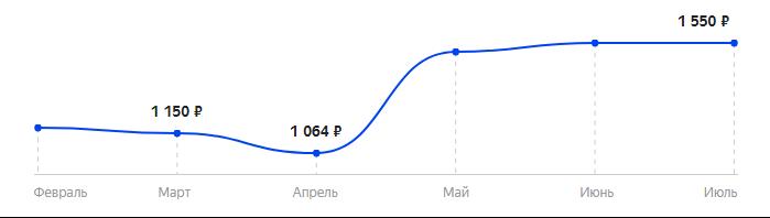 Сколько стоит Телефон ZTE N1 в 2025