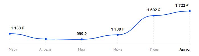 Сколько стоит Телефон Nokia 105 Dual sim (2017) в 2025