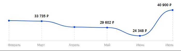 Сколько стоит Смартфон Apple iPhone 8 256GB в 2025