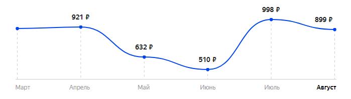 Сколько стоит Телефон Ginzzu MB505 в 2025