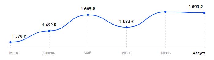 Сколько стоит Телефон MAXVI X650 в 2025
