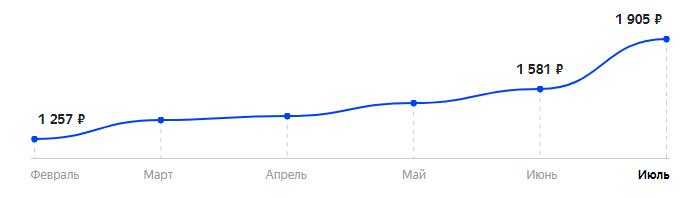 Сколько стоит Телефон Alcatel 2003D в 2025