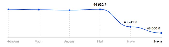 Сколько стоит Смартфон Apple iPhone Xr 64GB в 2025