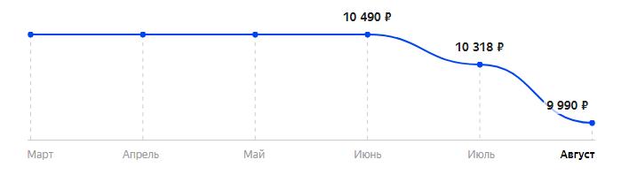 Сколько стоит Смартфон Bluboo S8 в 2025