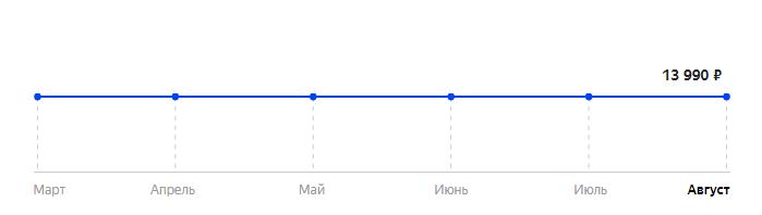 Сколько стоит Смартфон Zoji Z33 в 2025