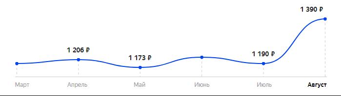 Сколько стоит Телефон teXet TM-302 в 2025
