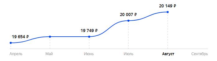 Сколько стоит Смартфон Zoji Z9 в 2025