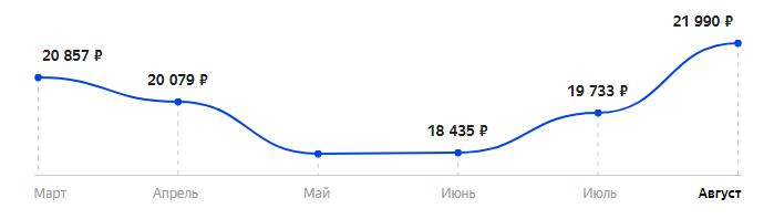 Сколько стоит Смартфон DOOGEE S80 в 2025