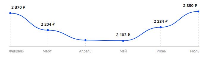 Сколько стоит Телефон BQ 2205 Ruffe в 2025