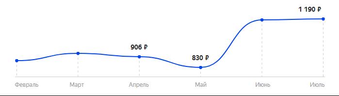 Сколько стоит Телефон INOI 239 в 2025