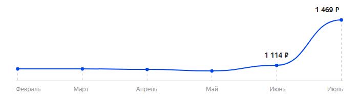 Сколько стоит Телефон Nobby 210 в 2025