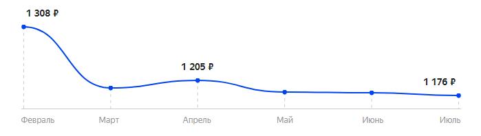 Сколько стоит Телефон Nobby 310 в 2025
