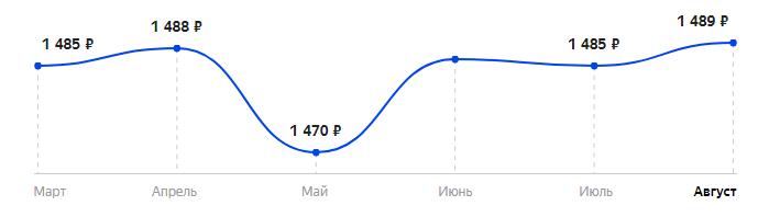 Сколько стоит Телефон Nobby 240B в 2025