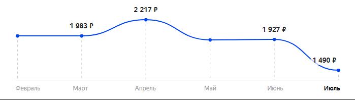 Сколько стоит Телефон INOI 245R в 2025