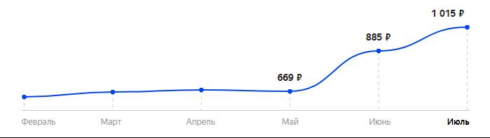 Сколько стоит Телефон INOI 100 в 2025