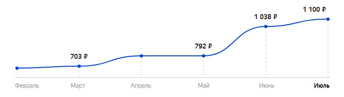 Сколько стоит Телефон teXet TM-130 в 2025