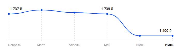 Сколько стоит Телефон Nobby 320 в 2025