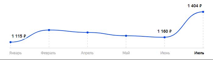 Сколько стоит Телефон MAXVI T1 в 2025